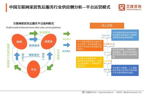 服務(wù)到家，指尖觸達(dá) 2024中國(guó)互聯(lián)網(wǎng)家居售后服務(wù)市場(chǎng)個(gè)人服務(wù)新篇章